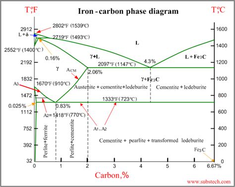 AISI 1045 Carbon Steel 4 | Fushun Special Steel Co., Ltd ...