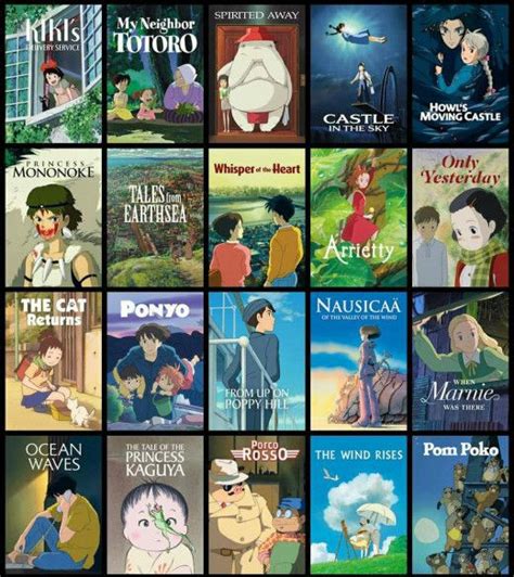 Anime Movies You Must Watch