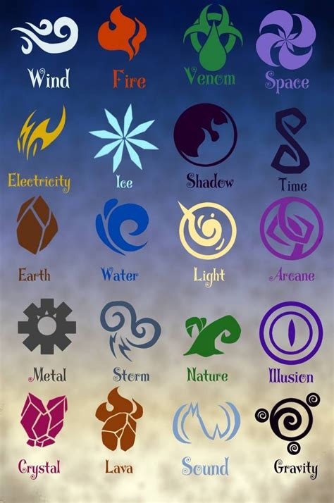 Pin by Mathilda Perrakoski on Edda in 2023 | Elemental magic, Magic symbols, Element symbols