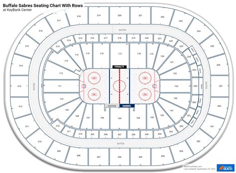 Buffalo Sabres Seating Charts at KeyBank Center - RateYourSeats.com