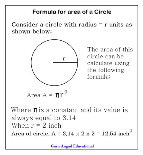 Pics For > Formula For Area Of A Circle