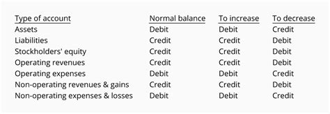 Simple Debit And Credit Side Of Balance Sheet Classification Statement ...