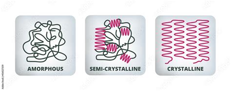 Vector graphic elements of amorphous, semi-crystalline, and crystalline ...