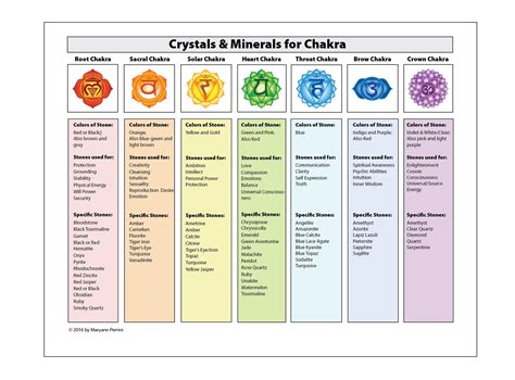 Chakra Printable Chart Poster of Corresponding Healing | Etsy