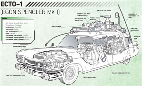 Building A Ghostbusters ECTO-1 Ectomobile - Code 3 Garage