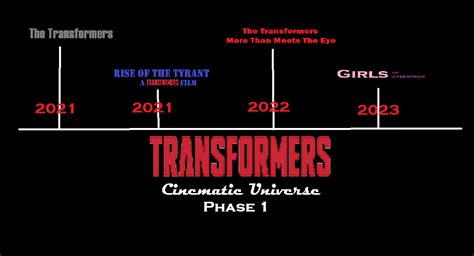 Conexión imagen Unirse transformers movie timeline fondo O cualquiera depositar