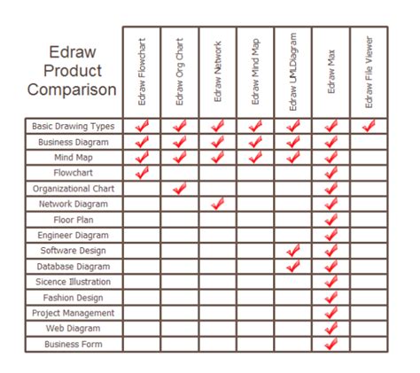 Six Sigma Matrix Examples and Templates