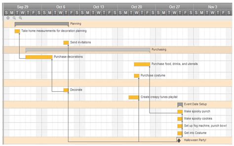 Smartsheet Tips: Creating a Work-Back Schedule | Smartsheet