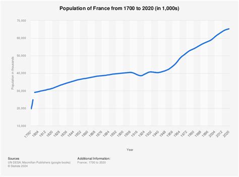 population france 1940