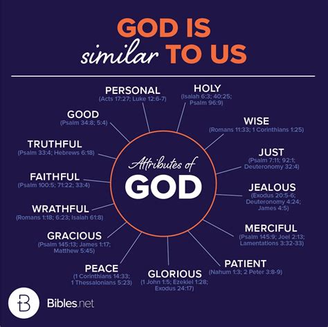 Complete List Of The Attributes Of God