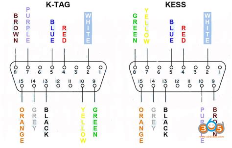 db15 pinout - Schema Digital