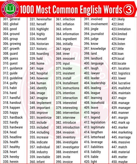 1000 Most Common English Words Used in Daily Life | English words ...