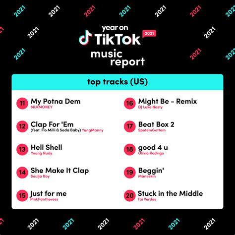 Year on TikTok 2021 Music Report | TikTok Newsroom