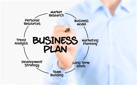 Preparing an Effective Business Plan - Wheeler Accountants