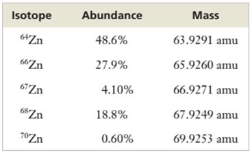 The following table presents the abundances and masses of the isotopes ...