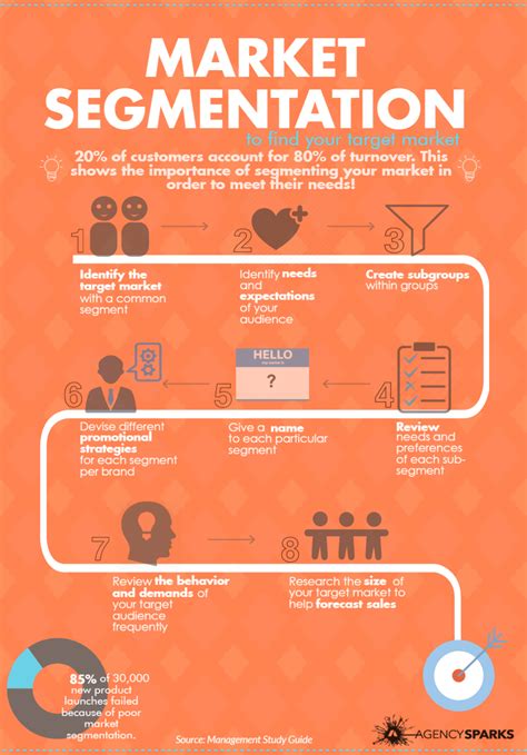 Finding your target market with market segmentation infographic – Artofit