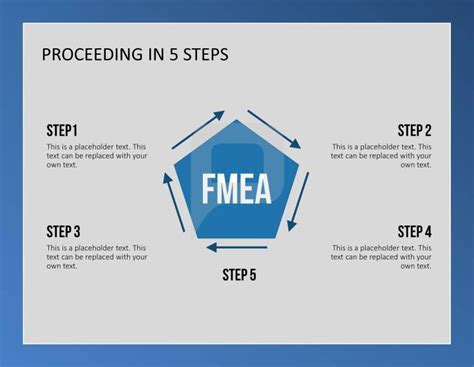 FMEA | PowerPoint Template | Lean six sigma, Reliability engineering, Change management