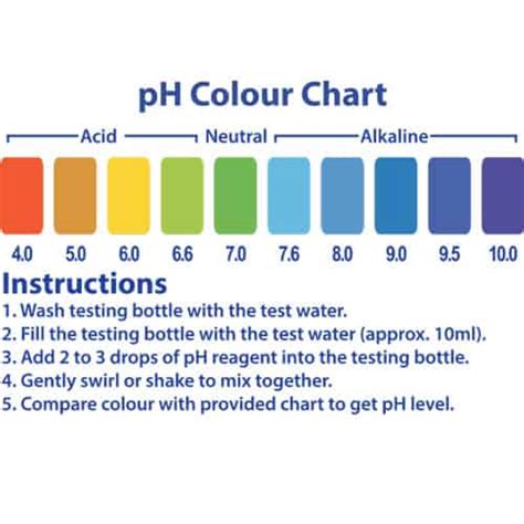 pH Water Test Kit. DIY Water pH Test Kit. Tests alkalinity or acidity ...