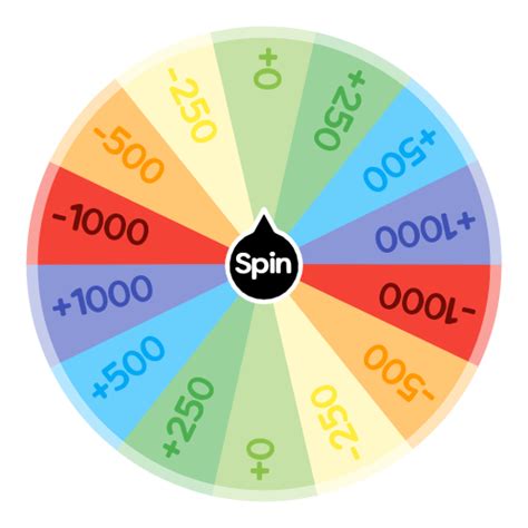 Earn points or lose points? | Spin The Wheel App