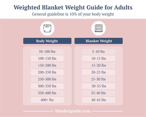 Weighted Blanket Size Chart For Adults | atelier-yuwa.ciao.jp