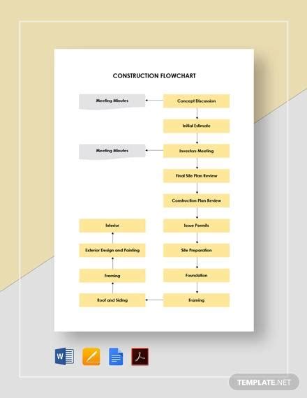 FREE 14+ Construction Flow Chart Samples in PDF | MS Word