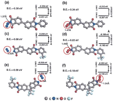 Optimized geometry of polyimide with (a) N 2 adsorption, (b) O 2... | Download Scientific Diagram