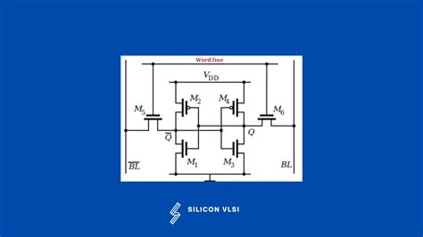 SRAM Memory Architecture - Siliconvlsi