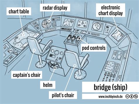 INCH - Technical English | bridge (ship)