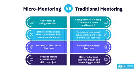 Micro-Mentoring: All You Need to Know - AIHR