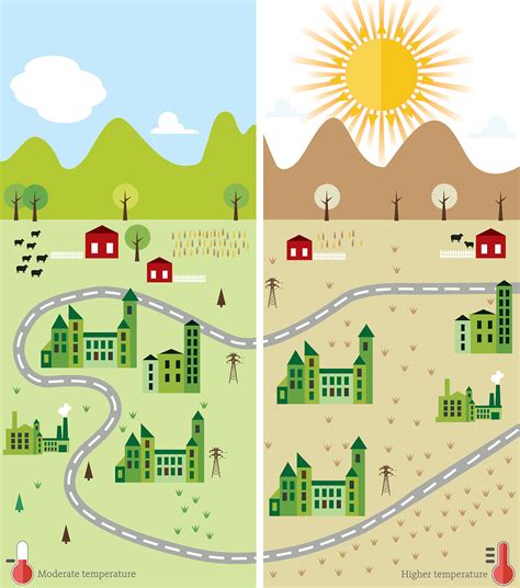 Study shows increase in concurrent droughts and heat waves in US