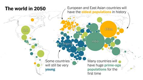 How a Vast Demographic Shift Will Reshape the World - The New York Times