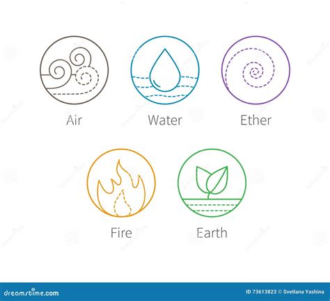 Ayurvedic Elements Symbols Cartoon Vector | CartoonDealer.com #83871049