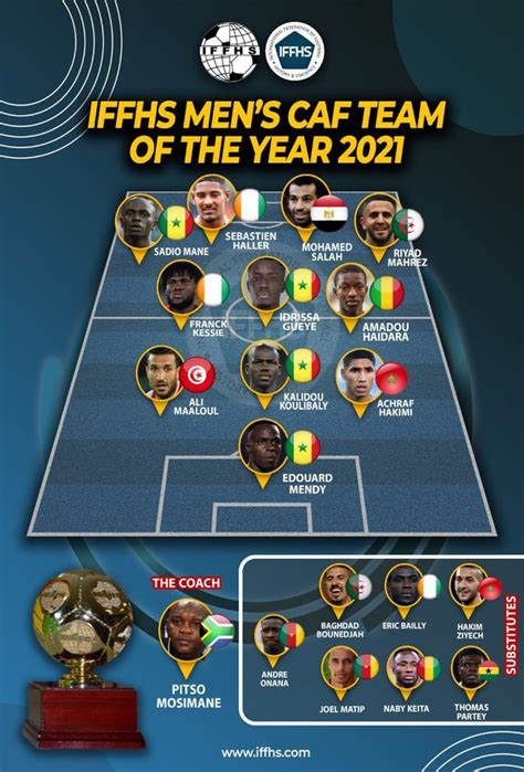 IFFHS Men's CAF Team Of The Year 2021 : r/soccer