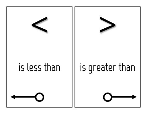 Inequality Math Symbols