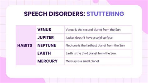 Speech Disorders: Stuttering Infographics | Google Slides