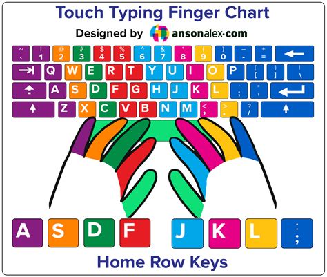 Typing Practice With Finger Placement