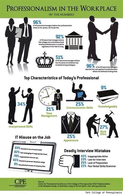 Professionalism in the Workplace: How Do You Match Up? (With images) | Professionalism in the ...