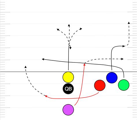 6-on-6 Flag Football Scheme? : r/footballstrategy