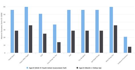 Measuring Outcomes in Substance Abuse Treatment & Mental Health | eINSIGHT