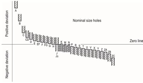 H7 Hole Tolerance - Home Interior Design