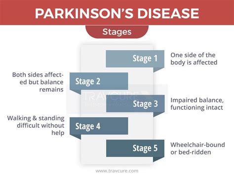 Final Parkinsons Disease Stages - minimalistisches Interieur