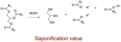 Saponification value: Definition, Principle, Formula, and Reliable uses ...