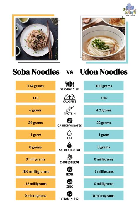 Soba Noodles Nutrition Facts And Health Benefits, 49% OFF