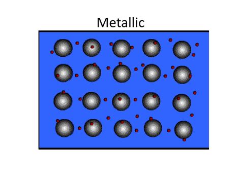 PPT - Types of Solids PowerPoint Presentation, free download - ID:6738797