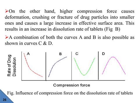 Factors affecting drug absorption | PPT