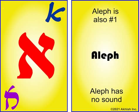 Aleph Flashcard – Akhlah