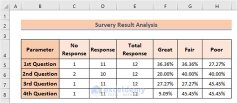 How to Tally Survey Results in Excel (Step by Step) - ExcelDemy