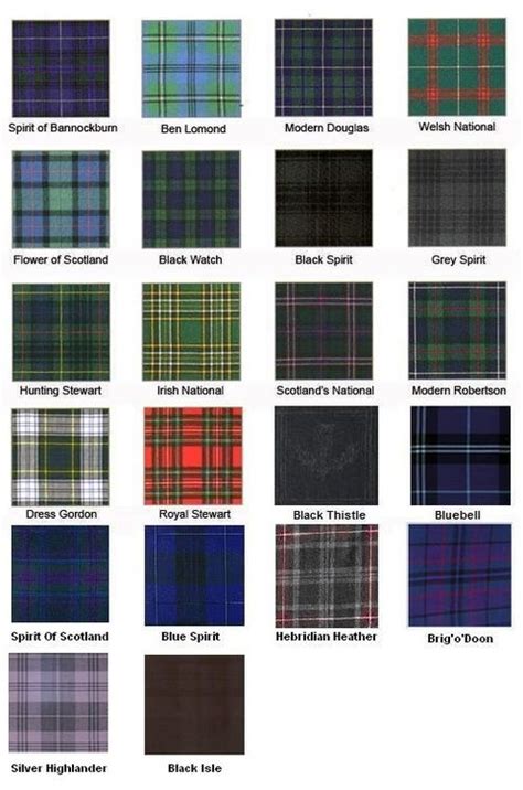 Know your tartans [Editor’s Note: Click here to... | Tartan, Scottish clans, Tartan kilt