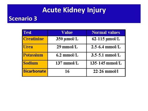 urine creatinine normal range mmol/l