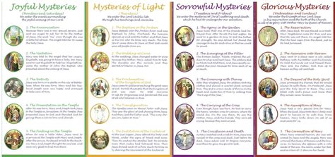 Sorrowful Mysteries Of The Rosary Printable - Printable Templates